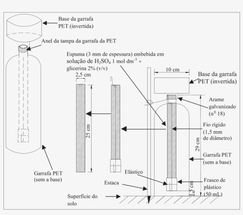 Câmara Coletora De Nh 3 Semiaberta Livre Estática - Science, transparent png download
