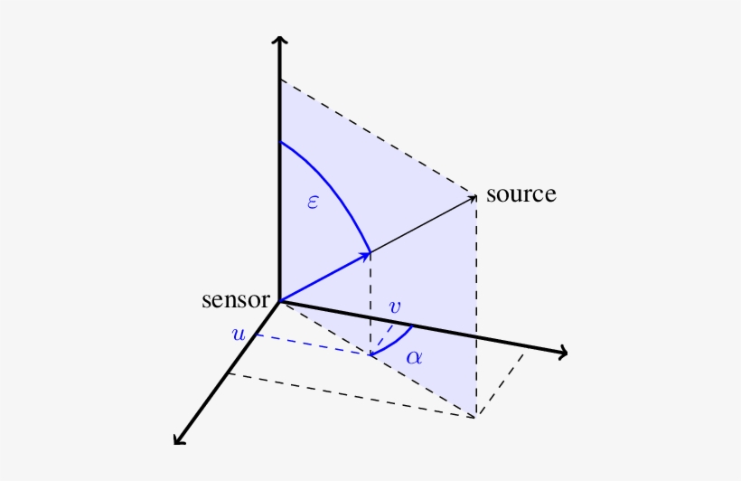 Relative Vector Given By Antenna Coordinates And Spherical - Ontario Ministry Of Natural Resources, transparent png download