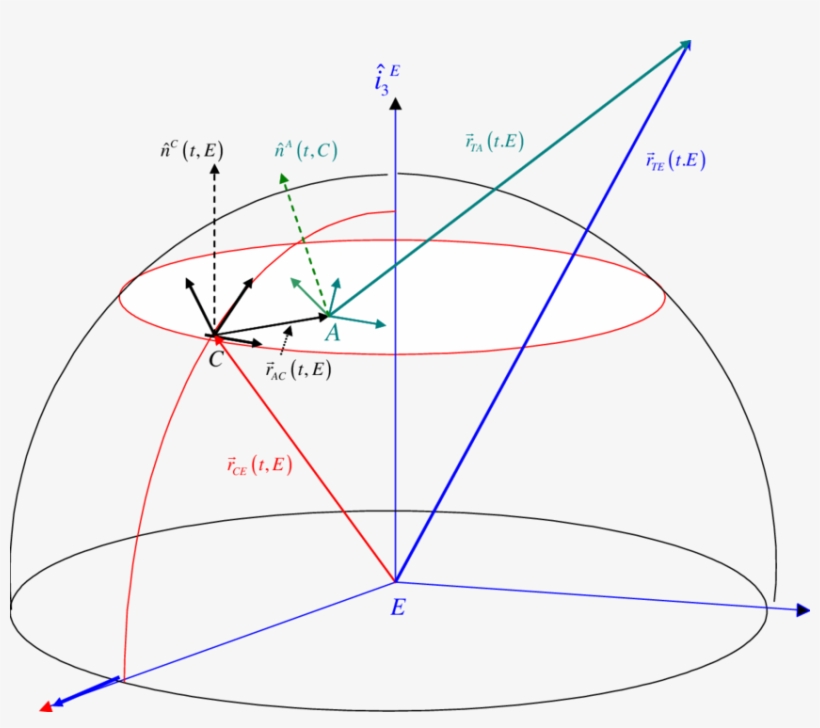 For The Derivation Of The Antenna To Target Vector - Diagram, transparent png download