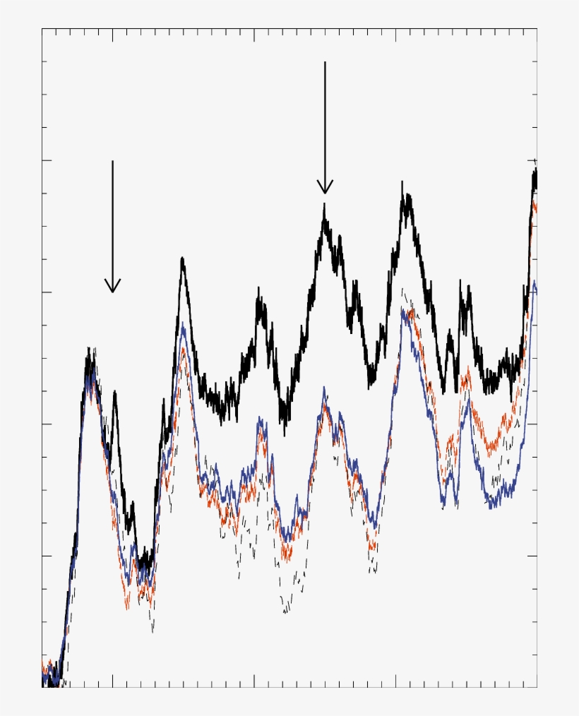 Antenna Temperatures Observed By The Different Sst - Diagram, transparent png download