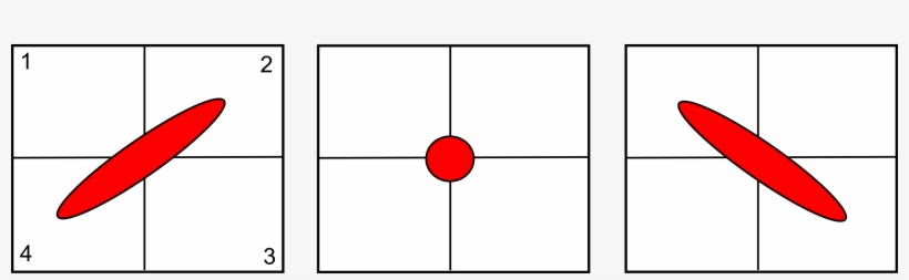 The Lens Distorts The Beam, From A Diagonal Ellipsoid, - Circle, transparent png download