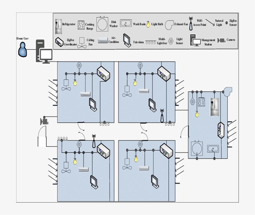 Proposed Smart Home Scenario - Home Automation, transparent png download