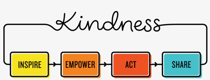 5 Ways To Blossom Kindness - Kindness Inspire Empower Act Share, transparent png download