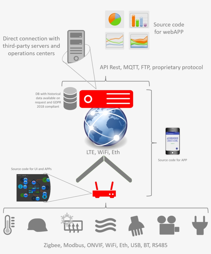 Smart Home - Home Automation, transparent png download