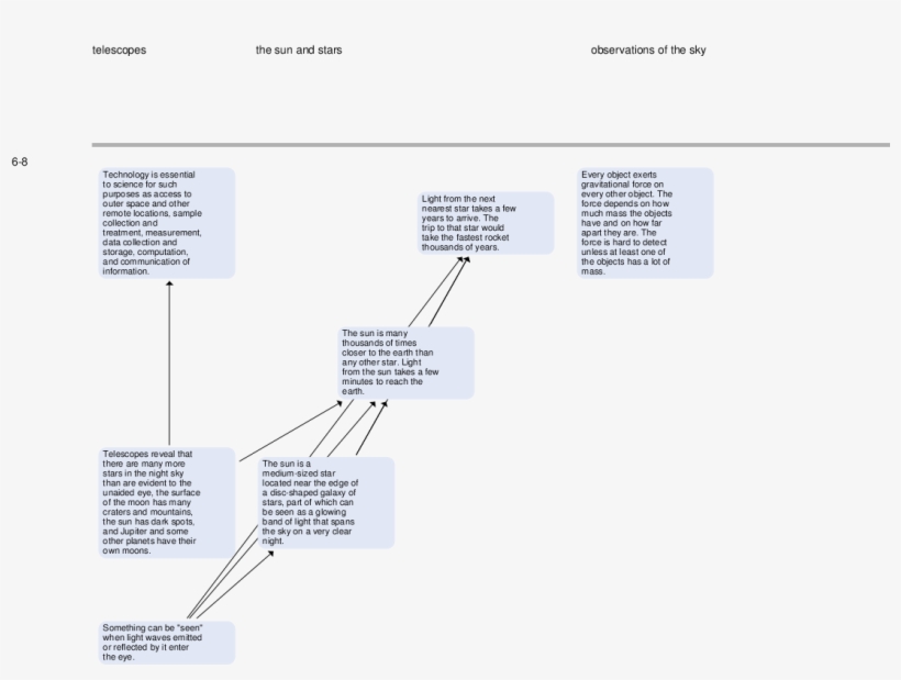 Nses Standards - Diagram, transparent png download