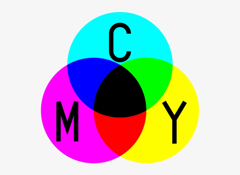 The Monitors Emit Light And The Colors On The Monitor - Cmyk, transparent png download