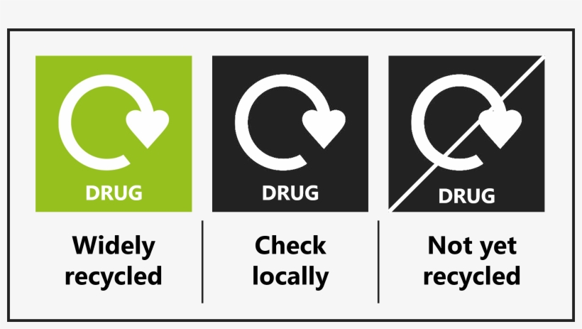 What If A Diabetes Drug Could Slow Down Parkinson's, - Repurposing, transparent png download