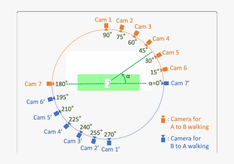 Definition Of View Angles - Circle, transparent png download