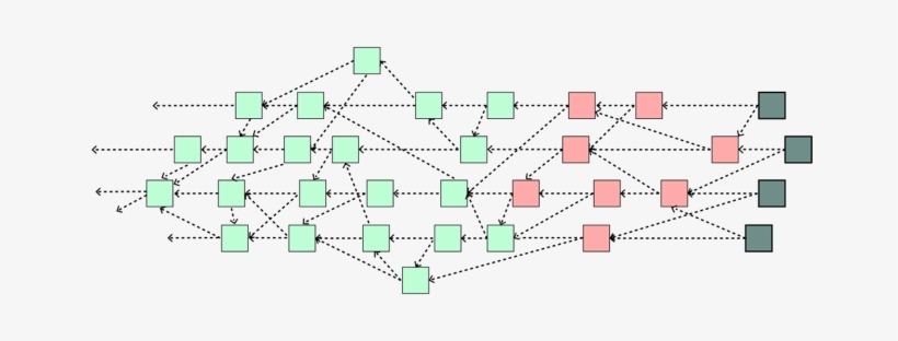 Iota Tangle 1 - Iota Tangle, transparent png download