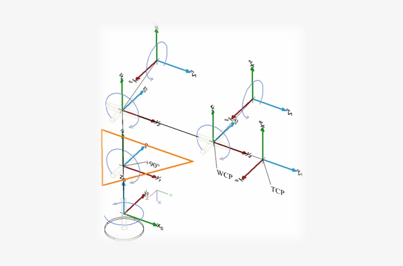 Unfortunately, The Gripper's Coordinate System Is Not - Solution, transparent png download