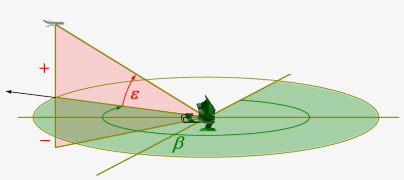 Definition Of Elevation Angle Ε - New York City, transparent png download