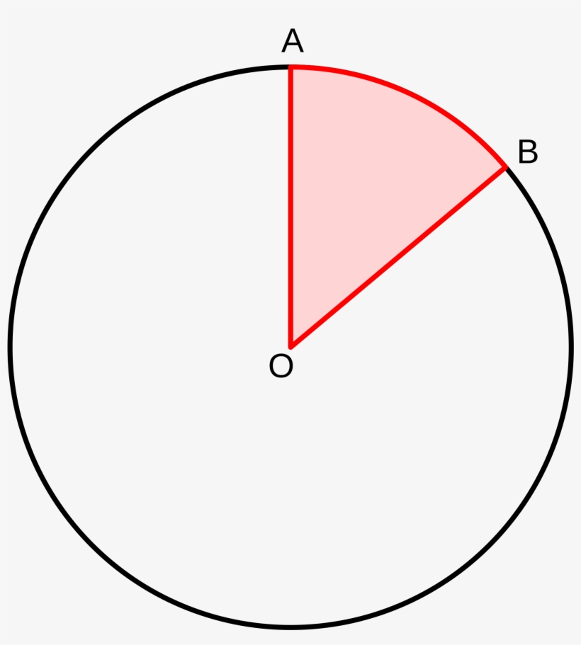 Inscribed Angles And Arcs Png Inscribed Angles And - Sector Of A Circle, transparent png download