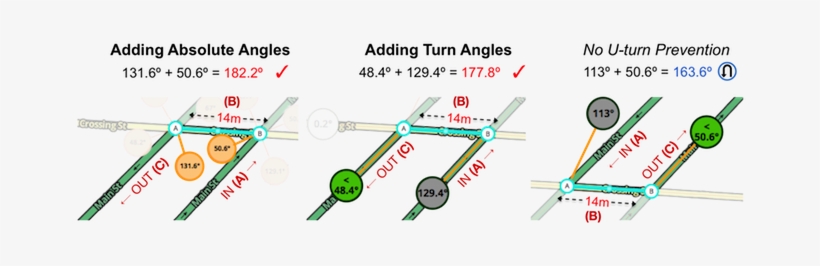 U-turn Parallel Check Straight - Parallel, transparent png download