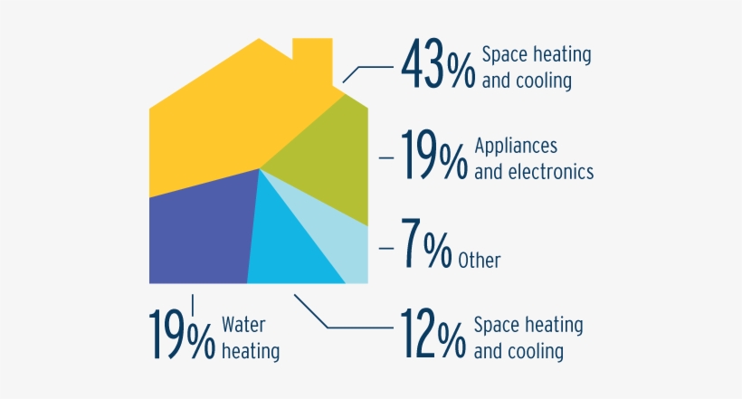 Track Your Electricity Use - Graphic Design, transparent png download