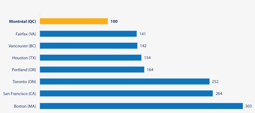 Comparative Index Of Electricity Prices For Large-power - Hydroquebec Use Rate, transparent png download