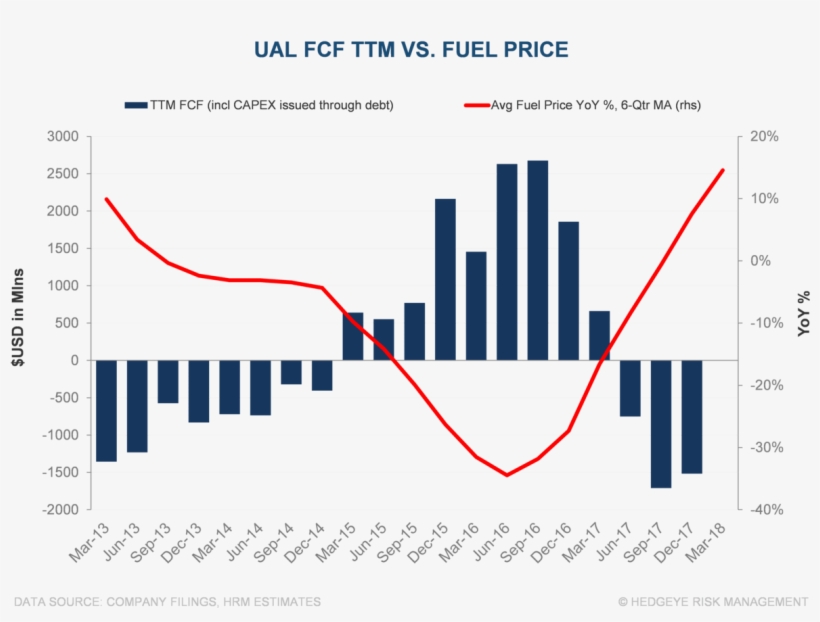 Week Of 4/1/2018 - Diagram, transparent png download