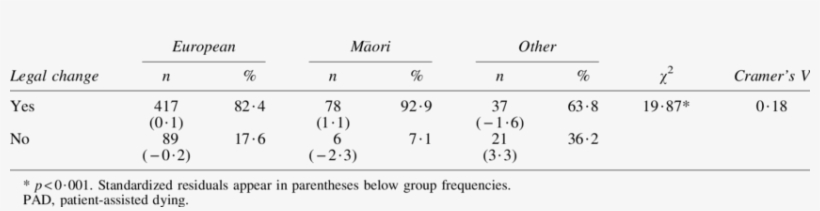 Ethnicity And Its Effect On Respondents' Desire For - Number, transparent png download