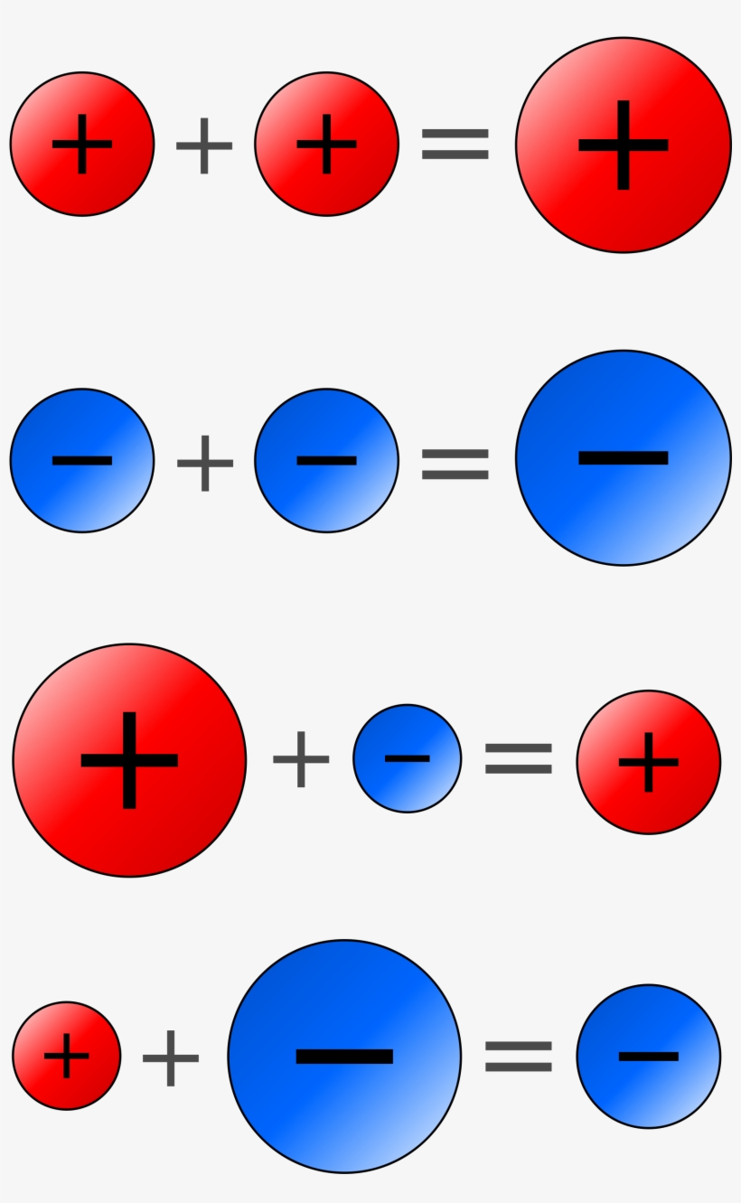 Negative Plus A Negative - Positive And A Negative Make, transparent png download