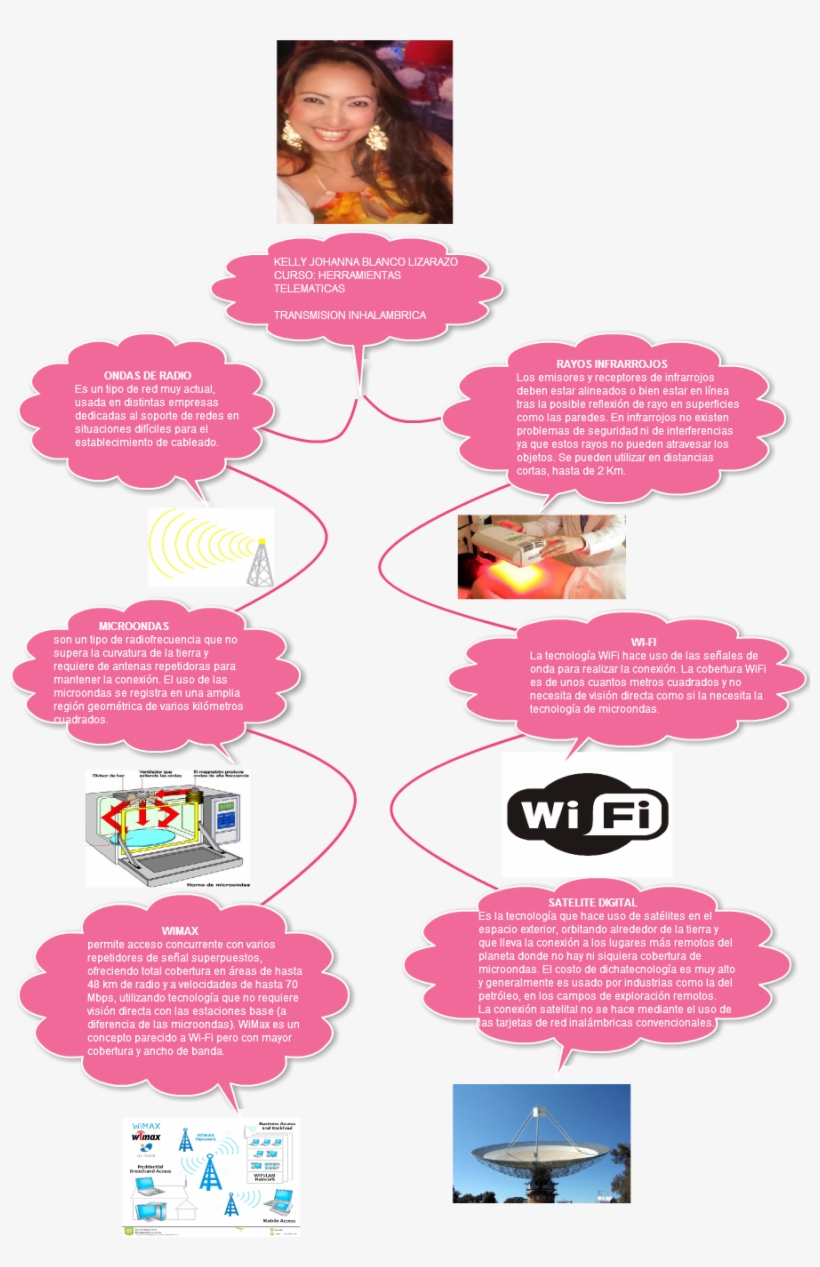 Untitled Kelly Johanna Blanco Lizarazo Curso - Wifi, transparent png download