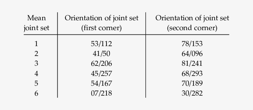 Orientation Of Joint Set - Kindergarten Flyers, transparent png download