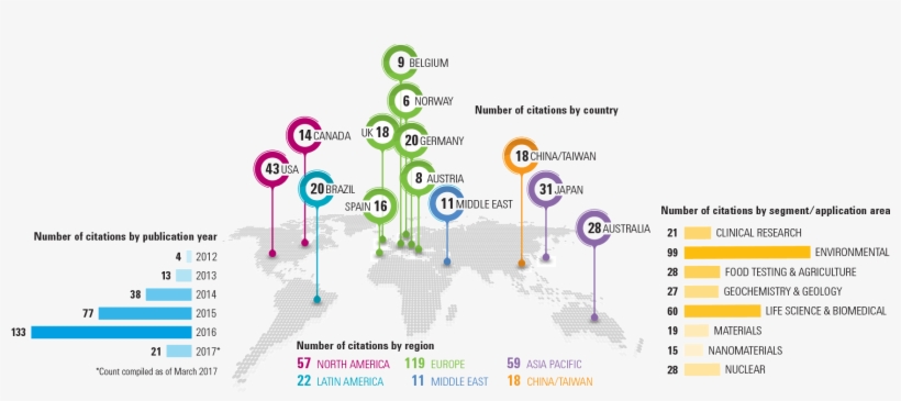 Around The Globe And Across Industries Icp-qqq Technology - Diagram, transparent png download