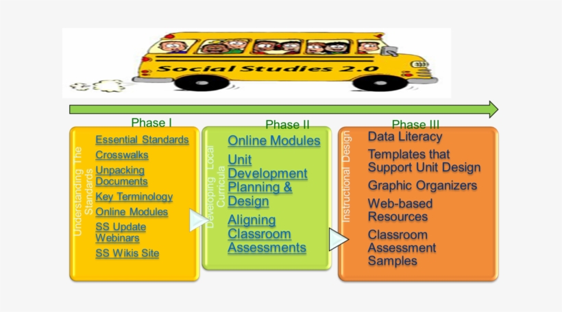Bus -wiki - Graphic Organizer Bus Web, transparent png download