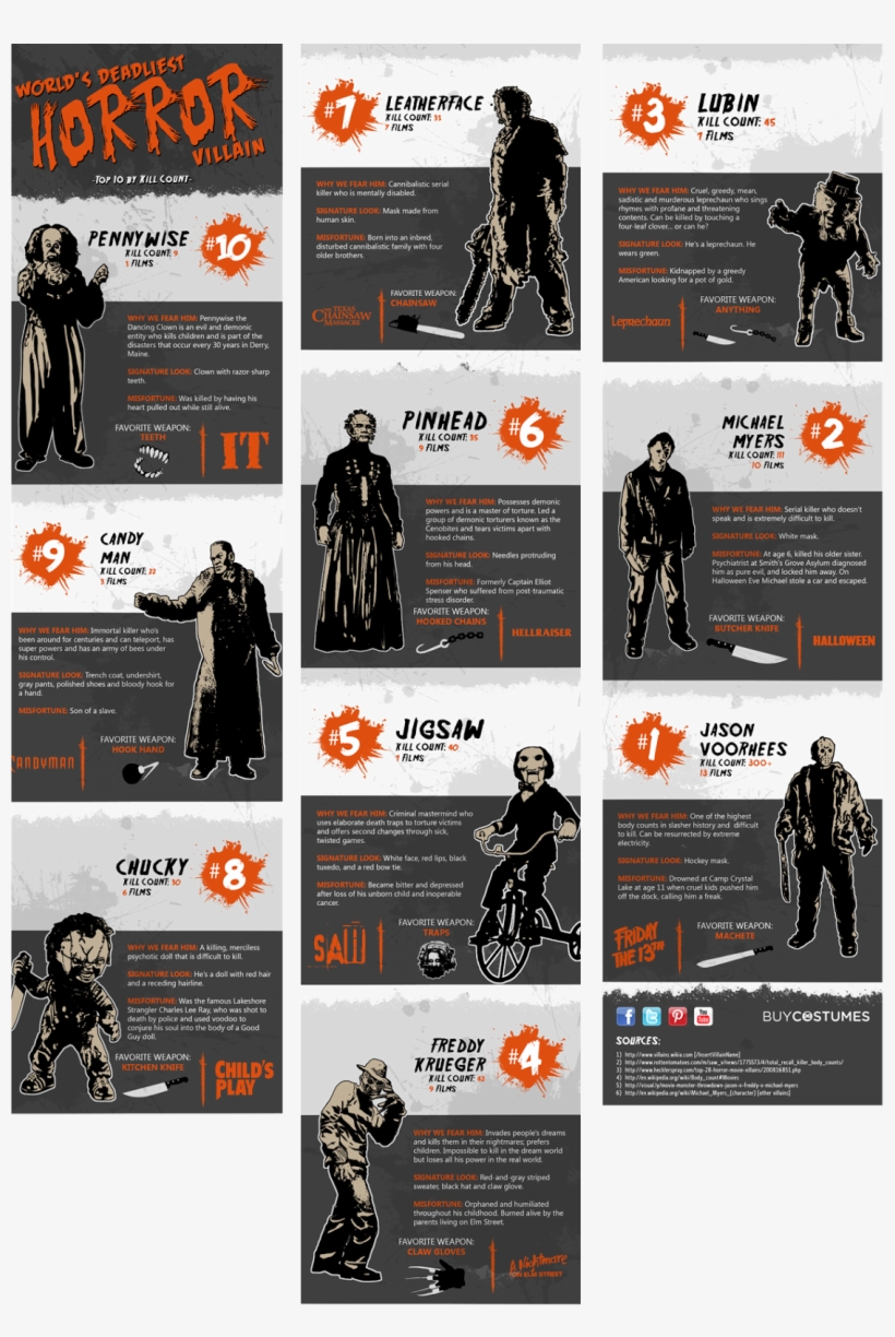 Preview - - Horror Movie Kill Count PNG Image | Transparent PNG Free ...