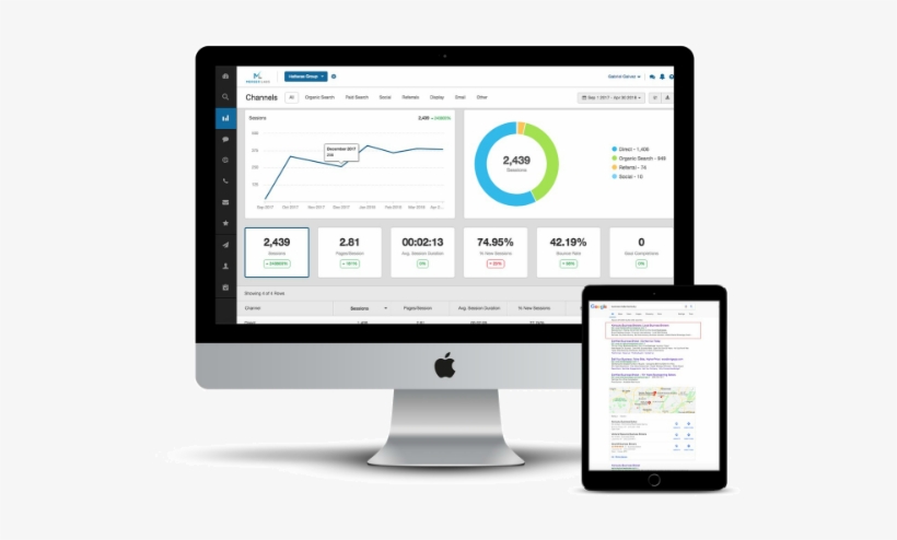 Digital Marketing For The Middle Market - Web Design, transparent png download