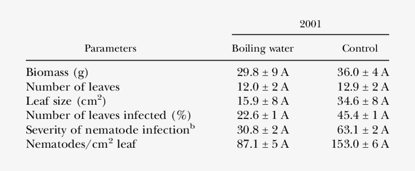 Effect Of Boiling Water On The Growth Characteristics - Geographic Coordinate System, transparent png download