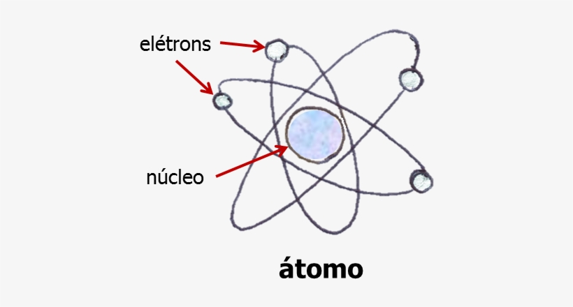 Energia Elétrica - Electron, transparent png download