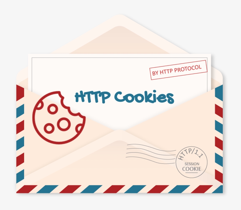 With So Much Information Scattered On Web About The - Animation, transparent png download