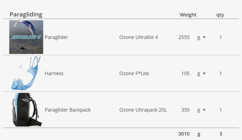 The Paragliding Gear I'll Use Is The Ozone Ultralite - High Point, transparent png download