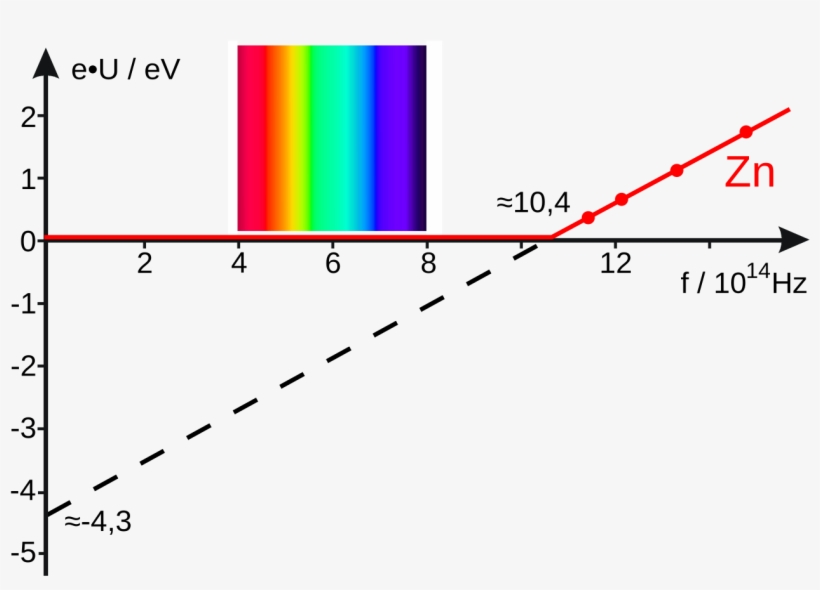 Photoelectric Effect Diagram - Photoelectric Effect, transparent png download
