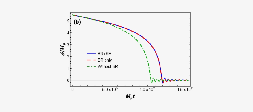 Show More Plots - Diagram, transparent png download