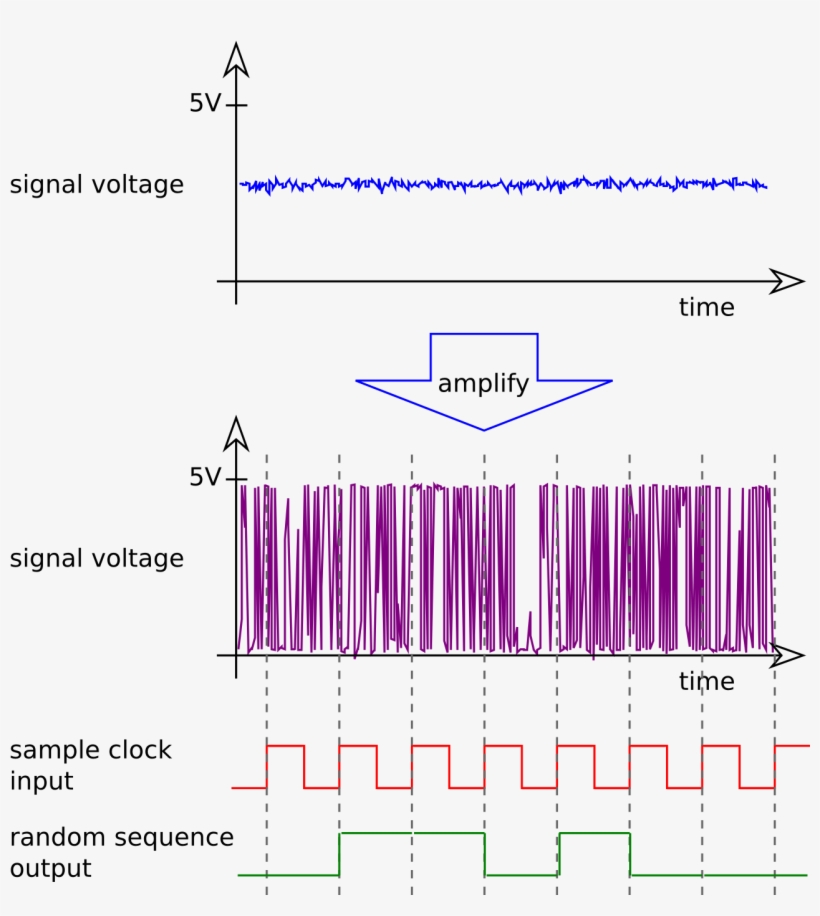 Basic Principle - Cmos Random Number Generator, transparent png download