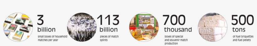 The Total Volume Production Of Factories "umc" Jsc - House, transparent png download
