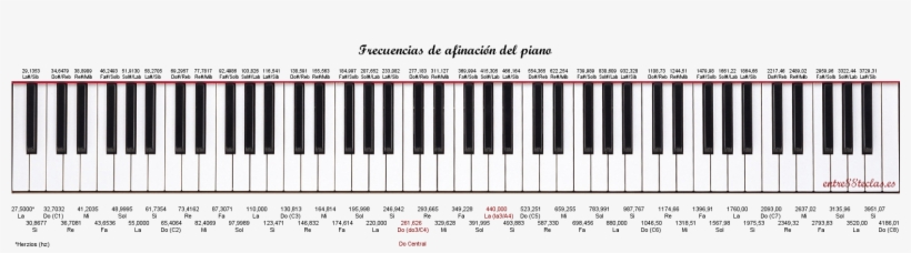 Dibujo De Un Teclado De Piano - White Casio Privia, transparent png download