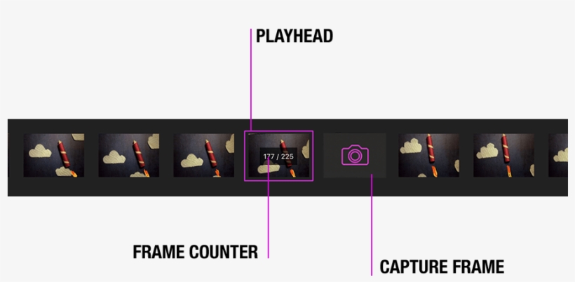 Just Open The Frame Edit Menu And Select Capture To - Diagram, transparent png download