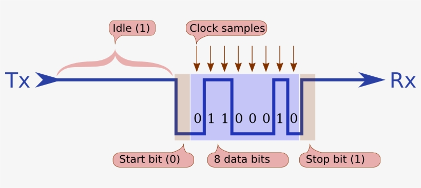 It Has Been Produced In Inkscape, And I Can Easily - Arduino Uart Bit, transparent png download