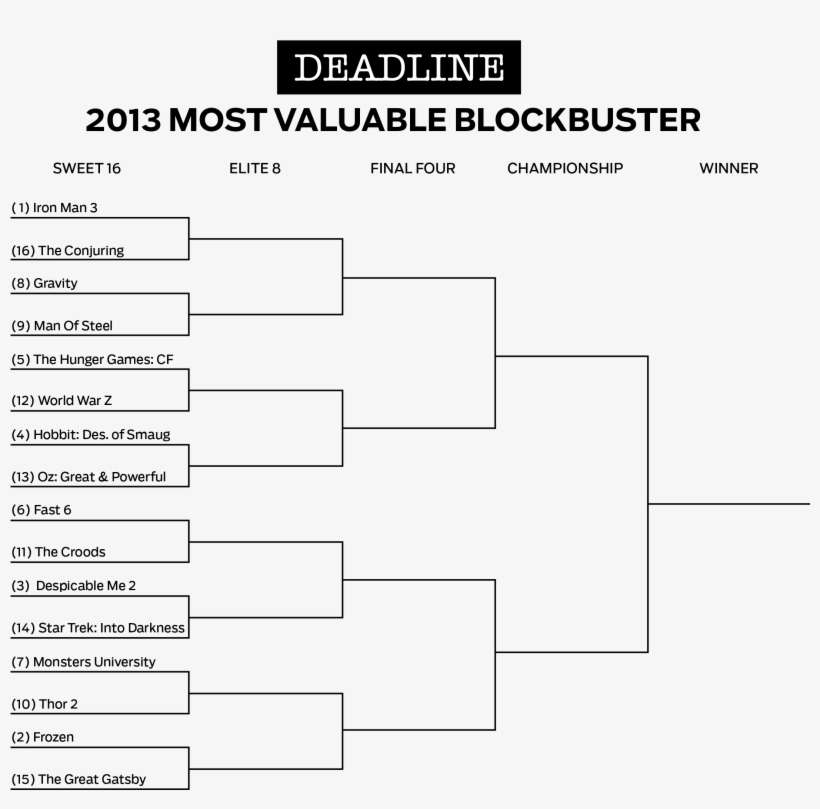 Deadlinebracket 1stround - Hunger Games Compare And Contrast Book, transparent png download