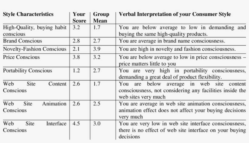 A Profile Of E-commerce Consumer Style Car Your Name - Number, transparent png download