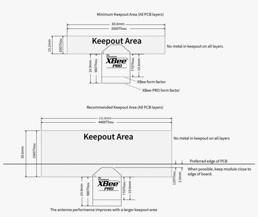 Through-hole Keepout - Diagram, transparent png download