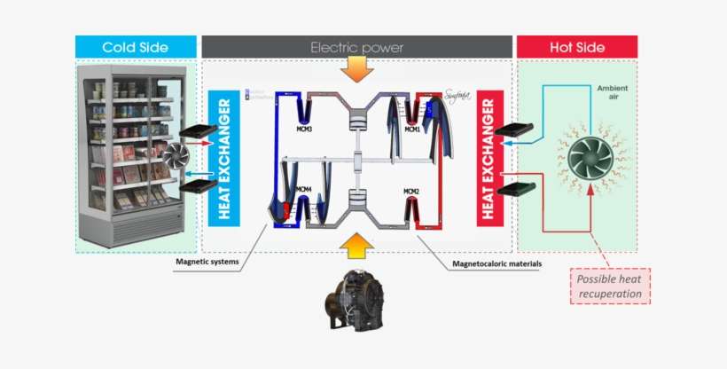 Integrationcomplete - Magnetic Refrigerator, transparent png download