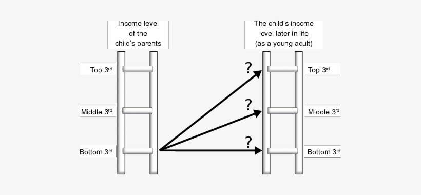 Consider A Group Of American Children To Parents In - Diagram, transparent png download