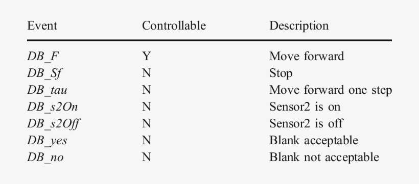 Events In Deposit Belt - Number, transparent png download
