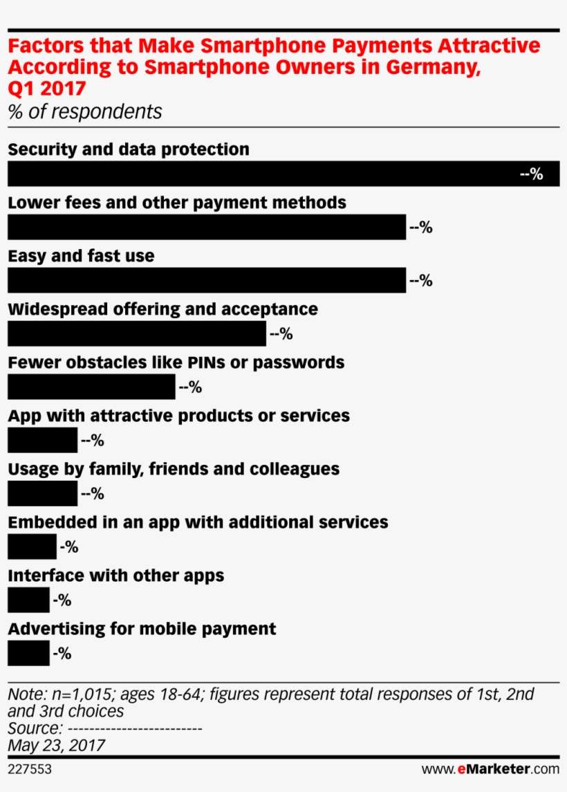 Factors That Make Smartphone Payments Attractive According - Social Media Platforms Usa, transparent png download