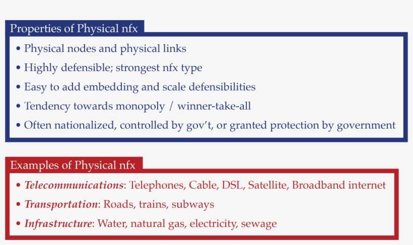 Risk To Their Bottom Line - Computer Network, transparent png download