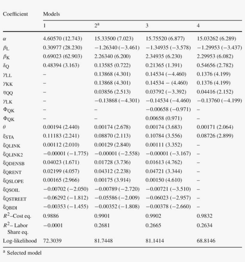 Cost Function Estimates - Statistics Parentheses, transparent png download