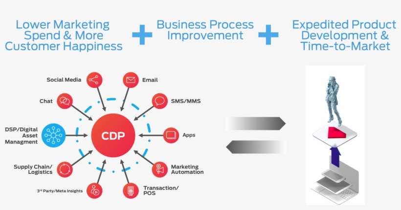 Lower Marketing Expenses By Creating Greater Operational - Diagram, transparent png download