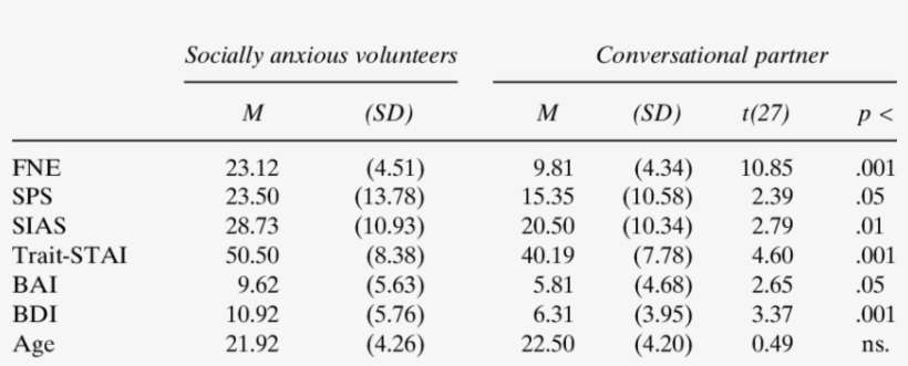 Participant Characteristics Means - Number, transparent png download